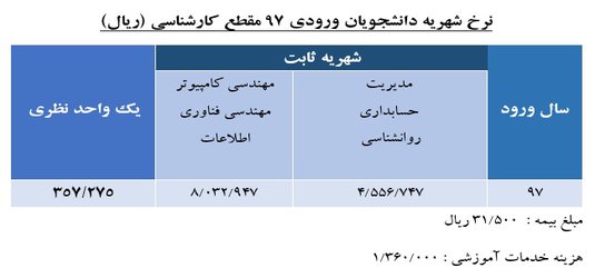 شهریه مقطع کارشناسی ورودی ۹۷ اعلام شد.