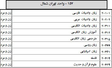 فرصت دوباره برای ثبت نام بدون کنکور در دانشگاه آزاد اسلامی