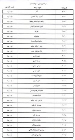 تمدید مهلت ثبت‌نام  دوره‌های کارشناسی بدون آزمون دانشگاه آزاد اسلامی 