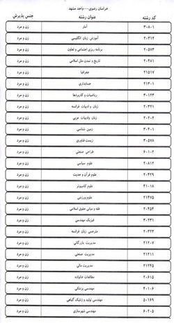 تمدید مهلت ثبت‌نام  دوره‌های کارشناسی بدون آزمون دانشگاه آزاد اسلامی