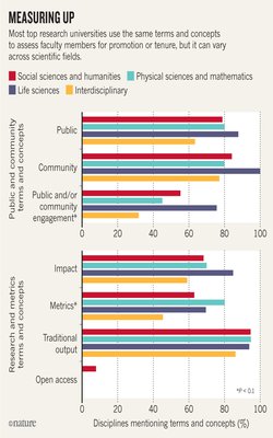 University tenure decisions still gloss over scientists’ public outreach