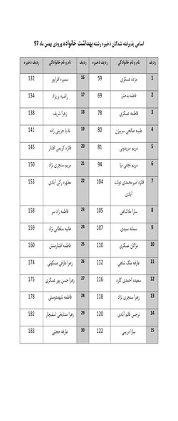 اعلام نتایج برگزیدگان رشته های پزشکی دانشگاه آزاد اسلامی واحد کرمان