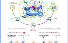 نخستین دوره آموزش مجازی IOT واحد الکترونیکی دانشگاه آزاد اسلامی