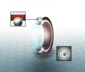 تجاری‌سازی نانوکامپوزیتی زیست‌سازگار توسط یک استارت‌آپ