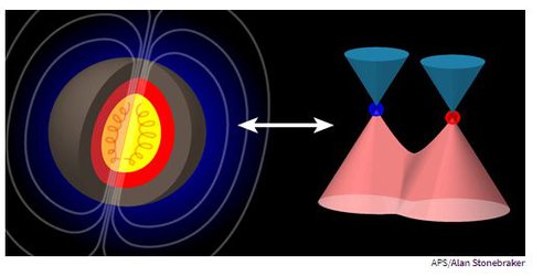 فلزات ویل موادی برای درک دیناموی اخترفیزیک! پژوهشی از استادیار دانشگاه شریف و همکارانش