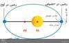 رخداد‌های نجومی آذر ماه؛ از مقارنه سیاره برجیس تا لحظه انقلاب زمستانی