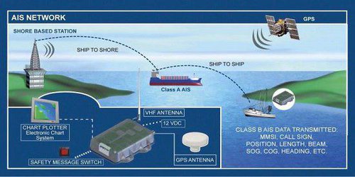 ساخت سامانه پایش و مکان یابی منابع سیگنال در کشور