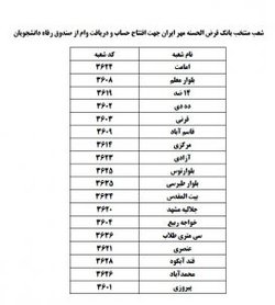 قابل توجه متقاضیان محترم وام دانشجویی ؛ شعب منتخب بانک مهر ایران جهت افتتاح حساب و دریافت وام دانشجویی