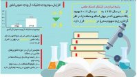 وضعیت تولید علم و جایگاه دانشگاه‌ها در چهل سال گذشته/ رشد رتبه علمی ایران در دنیا بعد از انقلاب