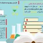 وضعیت تولید علم و جایگاه دانشگاه‌ها در چهل سال گذشته/ رشد رتبه علمی ایران در دنیا بعد از انقلاب