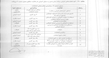 انتخابات شورای صنفی دانشجویان دانشگاه صنعتی ارومیه