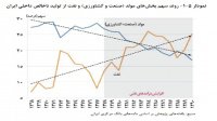 عادلانه کردن سهم عوامل تولید در ایران توسط محققان دانشگاه الزهرا(س) بررسی شد