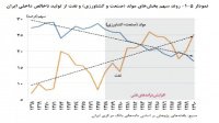 عادلانه کردن سهم عوامل تولید در ایران توسط محققان دانشگاه الزهرا(س) بررسی شد