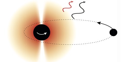 سیاه‌چاله‌ها می‌توانند ذرات فوق سبک جدیدی را نشان دهند