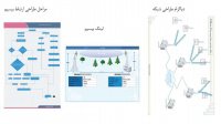 طراحی جامع توپولوژی شبکه مانیتورینگ ایستگاه‌‌های گازی توسط محققان دانشگاه پیام نور